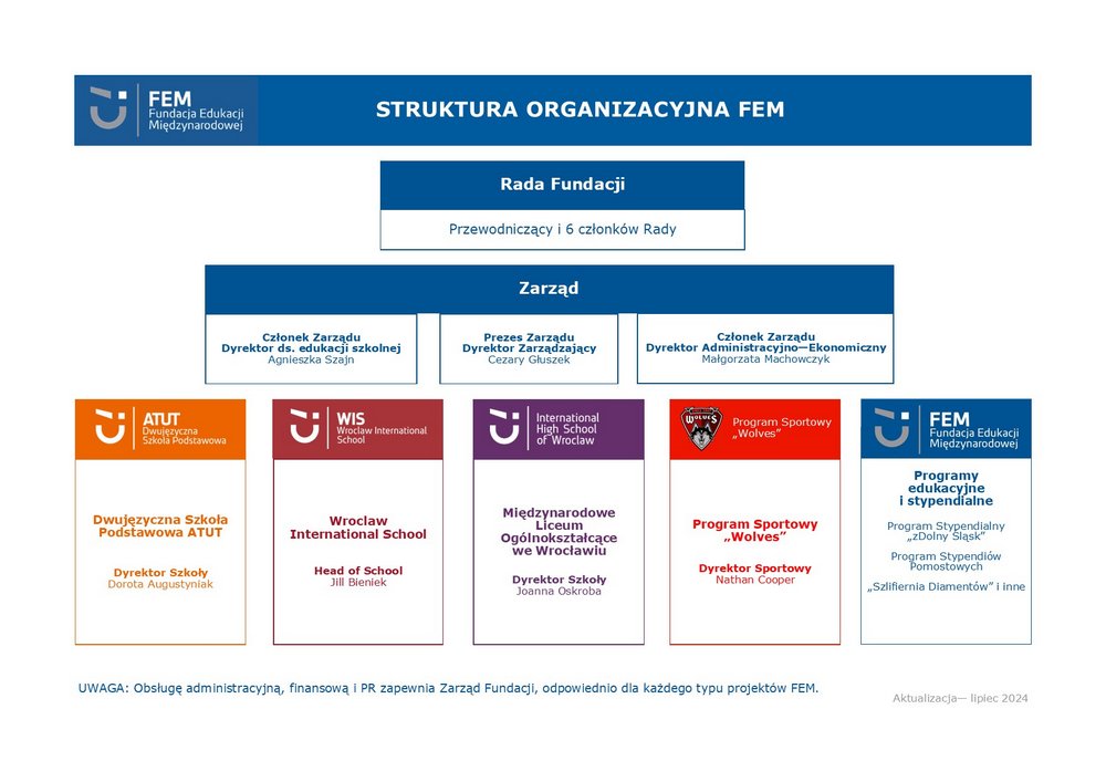 schemat organizacyjny FEM_2024_2025_mala