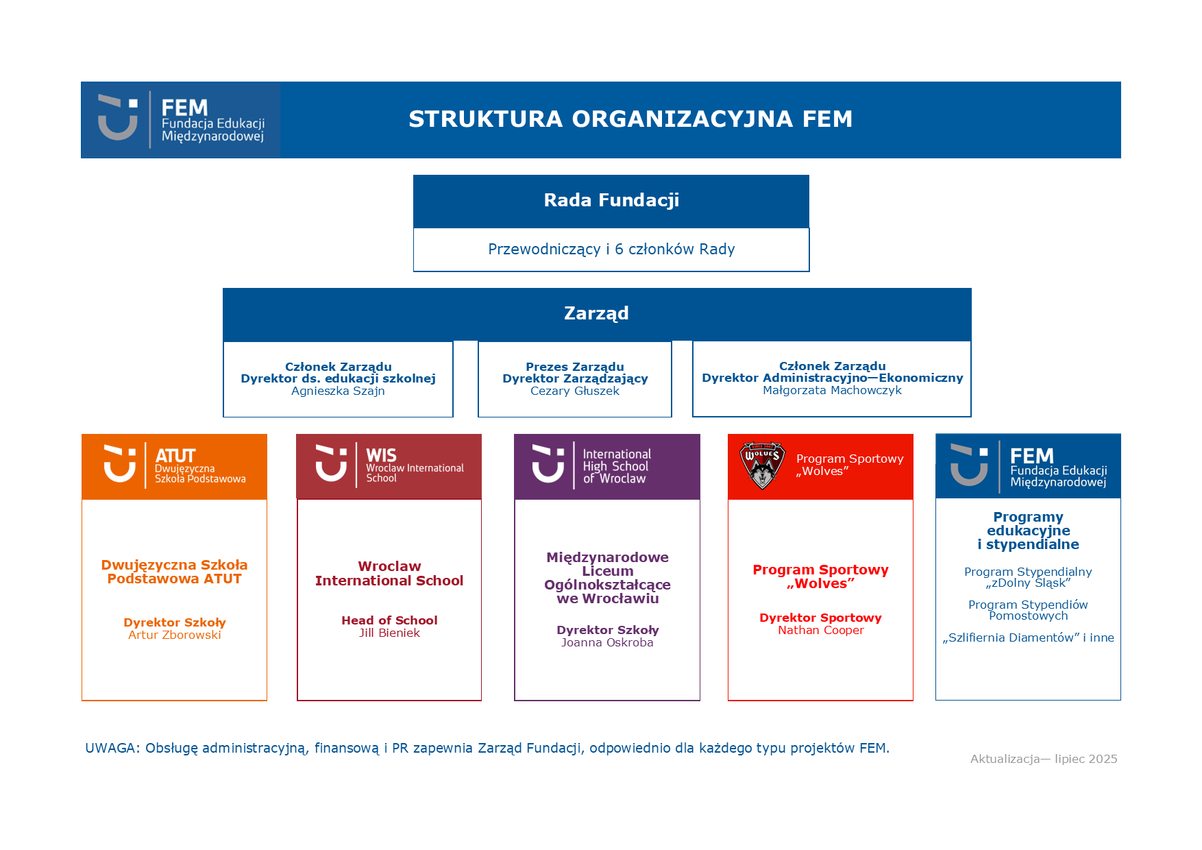 schemat organizacyjny FEM_2025_2026