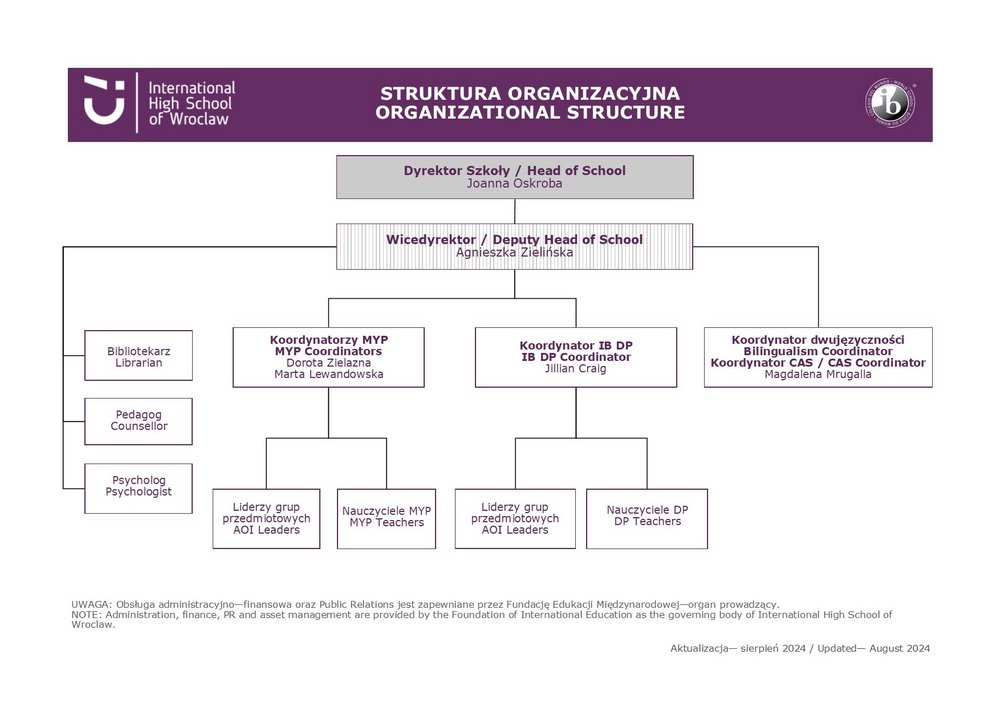 schemat_organizacyjny_MLO_2024_2025_pl_eng_maly