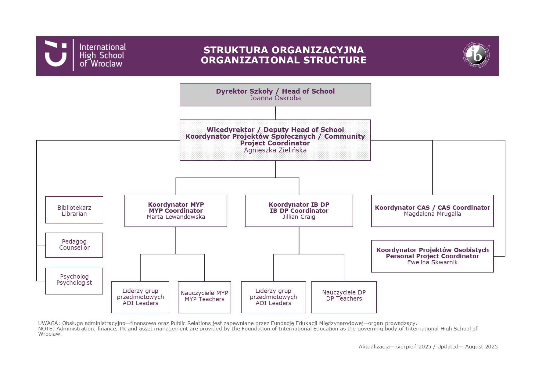 schemat_organizacyjny_MLO_2025-2026_pl_eng