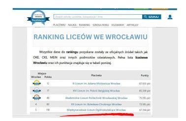 ranking-liceow-wroclaw-2024-wasza-edukacja