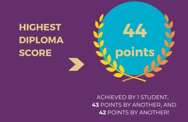 wyniki IB Diploma Results IHSW 2026 (4)